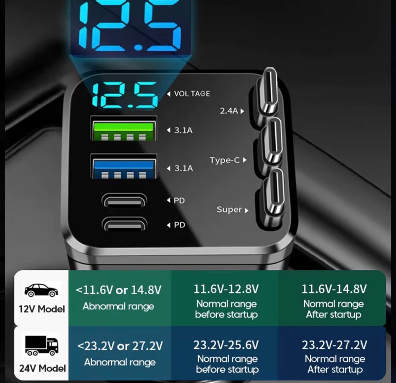 7 in 1 Retractable Car Charger with Roof Starry Lamp,148W Max 4 Ports USB+PD Phone Charger Fast Charging with Digital Voltmeter